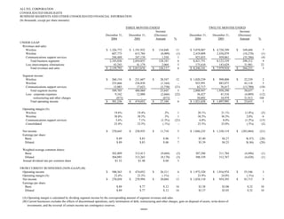 ALLTEL CORPORATION
CONSOLIDATED HIGHLIGHTS
BUSINESS SEGMENTS AND OTHER CONSOLIDATED FINANCIAL INFORMATION
(In thousands, except per share amounts)

                                                                                                                                                           TWELVE MONTHS ENDED
                                                                                    THREE MONTHS ENDED
                                                                                                    Increase                                                               Increase
                                                                       December 31,   December 31, (Decrease)                                 December 31,   December 31, (Decrease)
                                                                          2004           2003       Amount                       %               2004           2003       Amount                 %
UNDER GAAP:
 Revenues and sales:
   Wireless                                                             $ 1,326,772        $ 1,191,932         $    134,840       11          $ 5,078,087        $ 4,728,399      $   349,688       7
   Wireline                                                                 607,775            615,784               (8,009)      (1)           2,419,809          2,436,079          (16,270)     (1)
   Communications support services                                          248,489            247,139                1,350        1              923,855            959,061          (35,206)     (4)
      Total business segments                                             2,183,036          2,054,855              128,181        6            8,421,751          8,123,539          298,212       4
   Less intercompany eliminations                                            43,243             41,179                2,064        5              175,610            143,629           31,981      22
      Total revenues and sales                                          $ 2,139,793        $ 2,013,676         $    126,117        6          $ 8,246,141        $ 7,979,910      $   266,231       3

  Segment income:
    Wireless                                                            $    260,154       $    231,607        $     28,547        12         $ 1,020,239        $   998,000      $     22,239      2
    Wireline                                                                 235,666            236,830              (1,164)        -             925,991            883,873            42,118      5
    Communications support services                                           13,885             17,623              (3,738)      (21)             62,717             76,417           (13,700)   (18)
       Total segment income                                                  509,705            486,060              23,645         5           2,008,947          1,958,290            50,657      3
    Less: corporate expenses                                                   9,342             12,008              (2,666)      (22)             36,427             41,316            (4,889)   (12)
          restructuring and other charges                                       (873)               -                  (873)        -              50,892             18,979            31,913    168
       Total operating income                                           $    501,236       $    474,052        $     27,184         6         $ 1,921,628        $ 1,897,995      $     23,633      1

  Operating margin (A):
    Wireless                                                                  19.6%               19.4%                 .2%         1                20.1%               21.1%          (1.0%)     (5)
    Wireline                                                                  38.8%               38.5%                 .3%         1                38.3%               36.3%           2.0%       6
    Communications support services                                            5.6%                7.1%               (1.5%)      (21)                6.8%                8.0%          (1.2%)    (15)
    Consolidated                                                              23.4%               23.5%                (.1%)        -                23.3%               23.8%           (.5%)     (2)

  Net income                                                            $    270,645       $    258,935        $     11,710          5        $ 1,046,235        $ 1,330,119      $   (283,884)   (21)
  Earnings per share:
   Basic                                                                        $.89                $.83                $.06         7               $3.40               $4.27           $(.87)   (20)
   Diluted                                                                      $.89                $.83                $.06         7               $3.39               $4.25           $(.86)   (20)

  Weighted average common shares:
   Basic                                                                     302,809            312,413               (9,604)      (3)             307,288             311,784          (4,496)       (1)
   Diluted                                                                   304,095            313,265               (9,170)      (3)             308,339             312,767          (4,428)       (1)
  Annual dividend rate per common share                                        $1.52              $1.48                 $.04        3

FROM CURRENT BUSINESSES (NON-GAAP) (B):
  Operating income                                                      $    500,363       $    474,052        $     26,311        6          $ 1,972,520        $ 1,916,974      $    55,546         3
  Operating margin (A)                                                        23.4%              23.5%                (.1%)        -               23.9%               24.0%             (.1%)        -
  Net income                                                            $    270,058       $    239,994        $     30,064       13          $ 1,038,110        $   954,395      $    83,715         9
  Earnings per share:
   Basic                                                                        $.89                $.77                $.12      16                 $3.38               $3.06            $.32     10
   Diluted                                                                      $.89                $.77                $.12      16                 $3.37               $3.05            $.32     10

  (A) Operating margin is calculated by dividing segment income by the corresponding amount of segment revenues and sales.
  (B) Current businesses excludes the effects of discontinued operations, early termination of debt, restructuring and other charges, gain on disposal of assets, write-down of
      investments, and the reversal of certain income tax contingency reserves.
                                                                                                     -more-
 