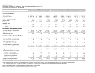 alltel  2q 07_Supplement