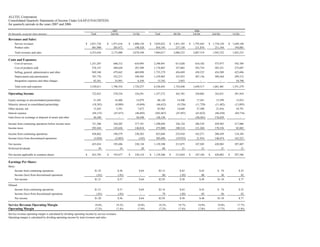 alltel  2q 07_Supplement