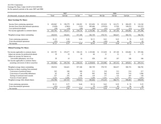 alltel  2q 07_Supplement