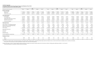 alltel  4Q 04_Supplemental