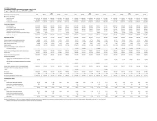 alltel  4Q 04_Supplemental