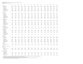 alltel  4Q 04_Supplemental
