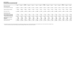 alltel  4Q 04_Supplemental