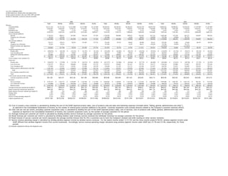 alltel  4Q 04_Supplemental