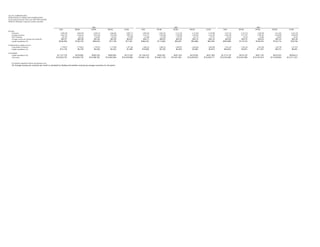 alltel  4Q 04_Supplemental