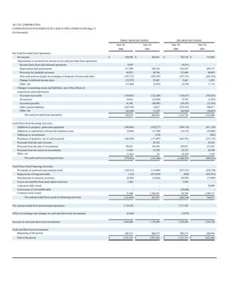 alltel  2Q06_Highlights
