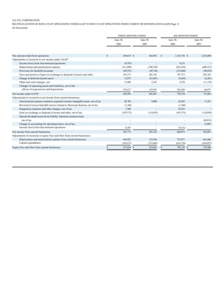 alltel  2Q06_Highlights