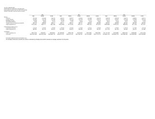 alltel  2Q06_Supplement
