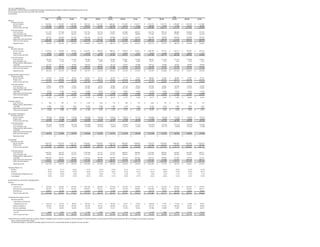 alltel  2Q06_Supplement