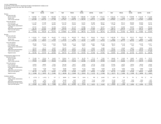 alltel  2Q06_Supplement