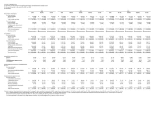 alltel  2Q06_Supplement
