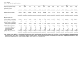 alltel  2Q06_Supplement