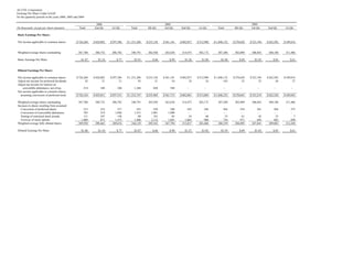 alltel  2Q06_Supplement