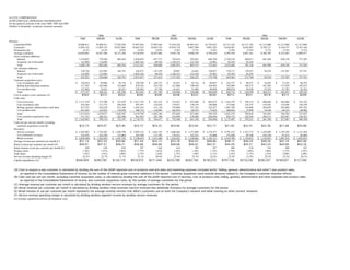 alltel  2Q06_Supplement