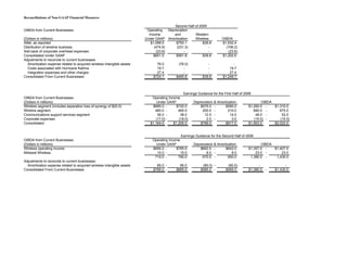 alltel  2Q06_Non-GAAP