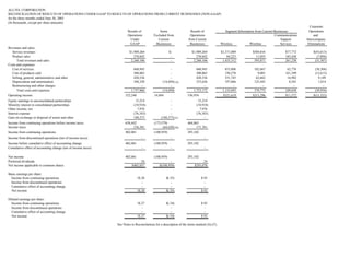 alltel  2Q06_Non-GAAP