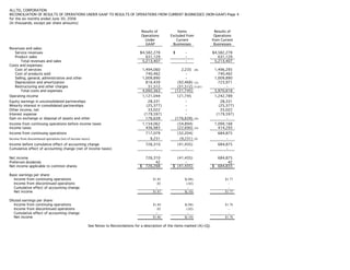 alltel  2Q06_Proforma