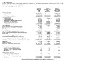 alltel  2Q06_Proforma