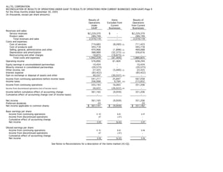 alltel  2Q06_Proforma