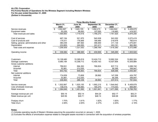 alltel 1Q06_Supplement