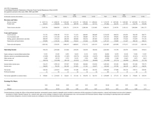 alltel 1Q06_Supplement
