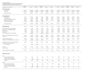 alltel 1Q06_Supplement