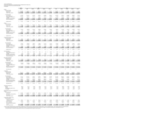 alltel 1Q06_Supplement