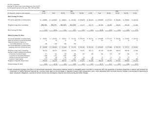 alltel 1Q06_Supplement