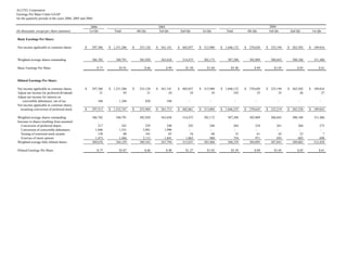 alltel 1Q06_Supplement