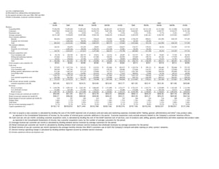 alltel 1Q06_Supplement
