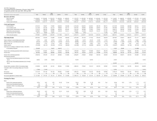 alltel  4q05supplement