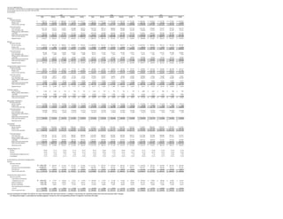 alltel  4q05supplement