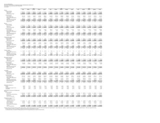 alltel  4q05supplement