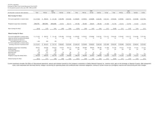 alltel  4q05supplement