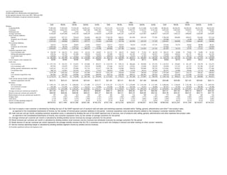 alltel  4q05supplement