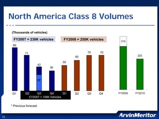arvinmeritor ARM_at_JPMorgan_Harbour_2007_FINAL