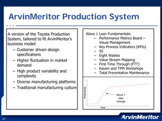 arvinmeritor ARM_at_JPMorgan_Harbour_2007_FINAL