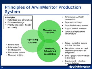 arvinmeritor ARM_at_JPMorgan_Harbour_2007_FINAL