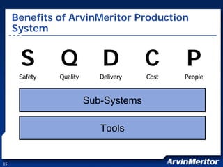 arvinmeritor ARM_at_JPMorgan_Harbour_2007_FINAL