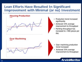 arvinmeritor ARM_at_JPMorgan_Harbour_2007_FINAL