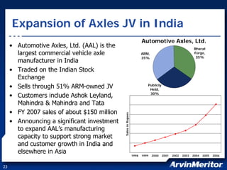 arvinmeritor ARM_at_JPMorgan_Harbour_2007_FINAL