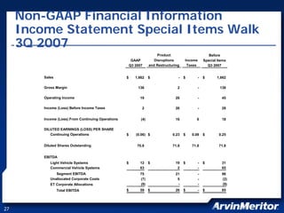 arvinmeritor ARM_at_JPMorgan_Harbour_2007_FINAL