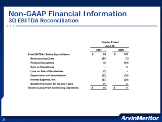 arvinmeritor ARM_at_JPMorgan_Harbour_2007_FINAL