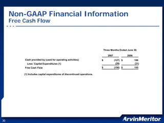 arvinmeritor ARM_at_JPMorgan_Harbour_2007_FINAL