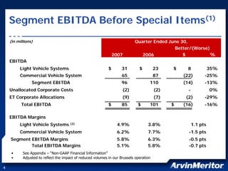 arvinmeritor ARM_at_JPMorgan_Harbour_2007_FINAL