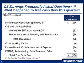 arvinmeritor ARM_at_JPMorgan_Harbour_2007_FINAL