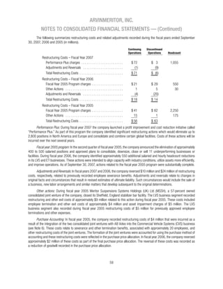 Arvinmeritor_AR2007