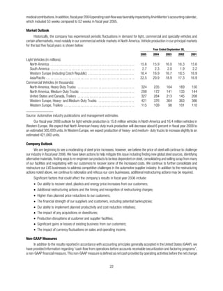 Arvinmeritor_2005_AR