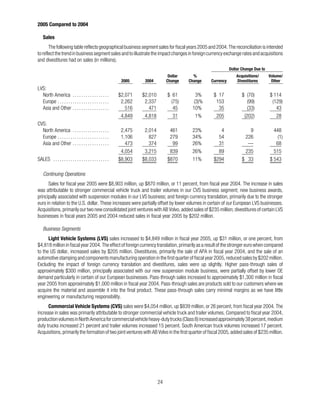 Arvinmeritor_2005_AR